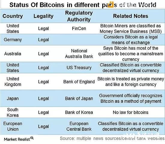 深度解析比特币的前世今生，挖掘其尚未完全释放的潜力