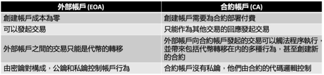 Amber Group：探究账户抽象如何推动钱包进化