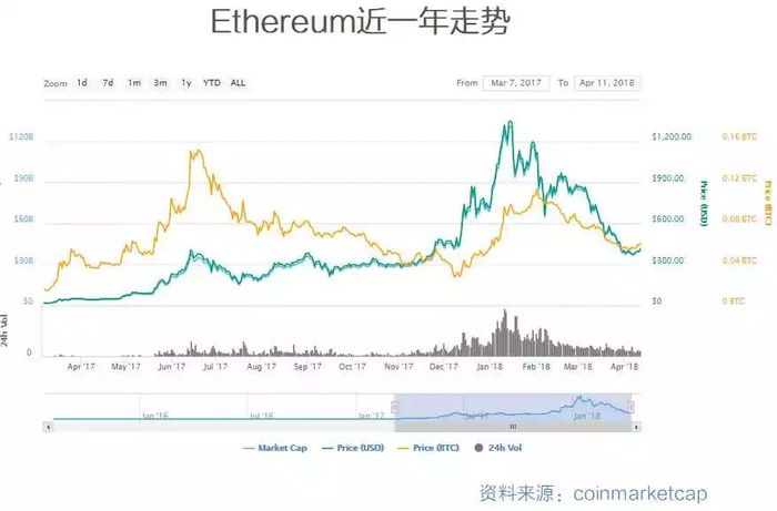 全球最牛的四个区块链项目究竟有哪些？快来一探究竟