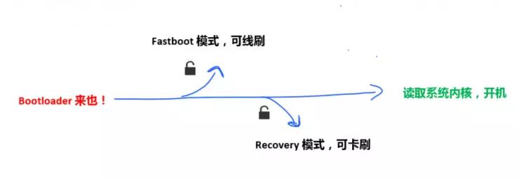 越狱漏洞_尽量不使用越狱或已经破解的手机，这些设备可能被安全漏洞所影响。_14.6越狱漏洞