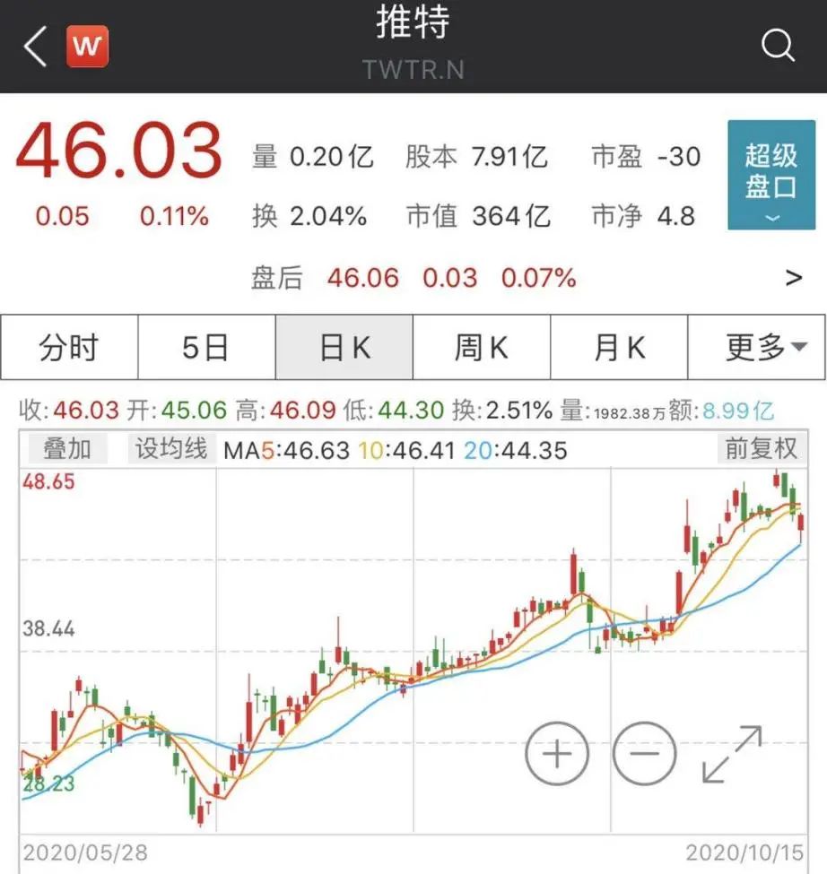 推特大规模宕机，CEO 又遭传唤，是否为黑客袭击所致？