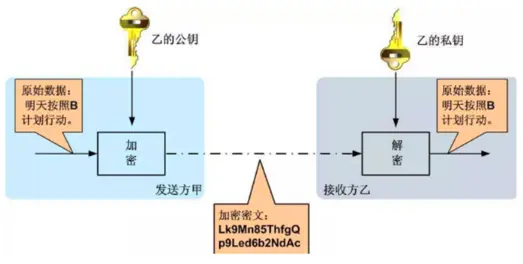 区块链钱包技术颠覆之处究竟在何方？