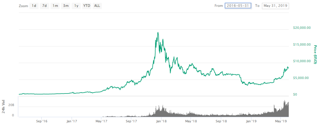 Bitcoin Core 冷钱包教程：安全存储数字货币的必备指南