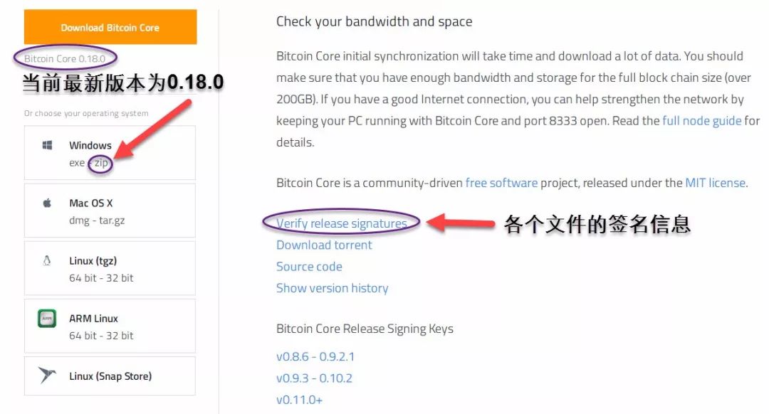 Bitcoin Core 冷钱包教程：安全存储数字货币的必备指南