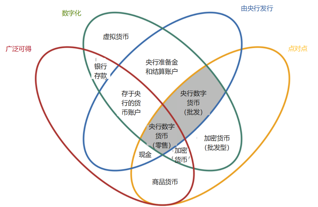 杨东等：数字货币的反洗钱问题研究——深度剖析与应对策略