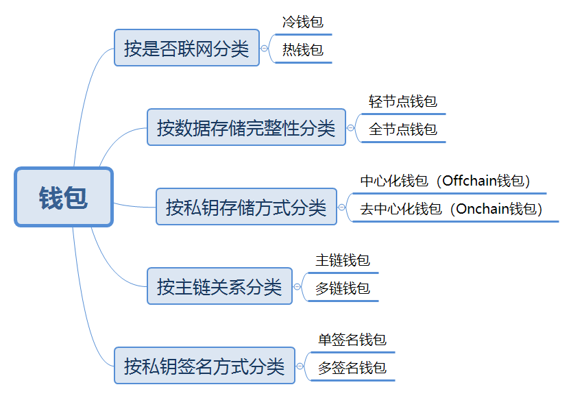 链观直播视频：钱包 AToken 闪兑功能实现币种互换