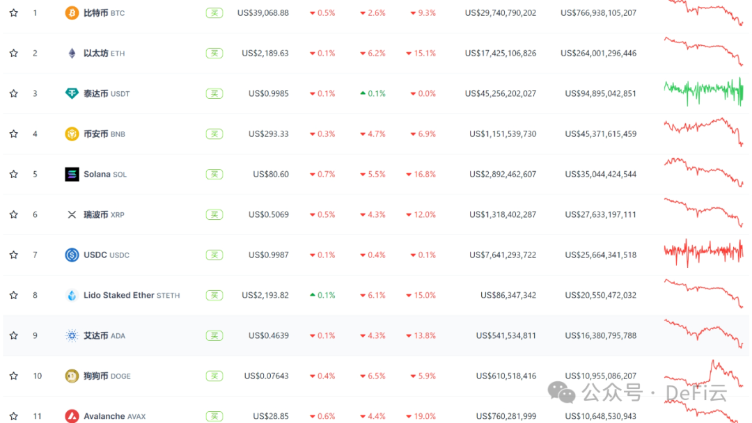 FTX 抛售灰度 BTC，富达增持，NFT 跨链项目 magic Eden 推出跨链钱包