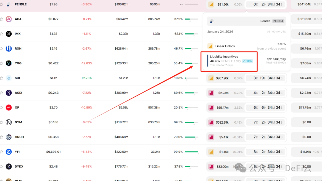 FTX 抛售灰度 BTC，富达增持，NFT 跨链项目 magic Eden 推出跨链钱包