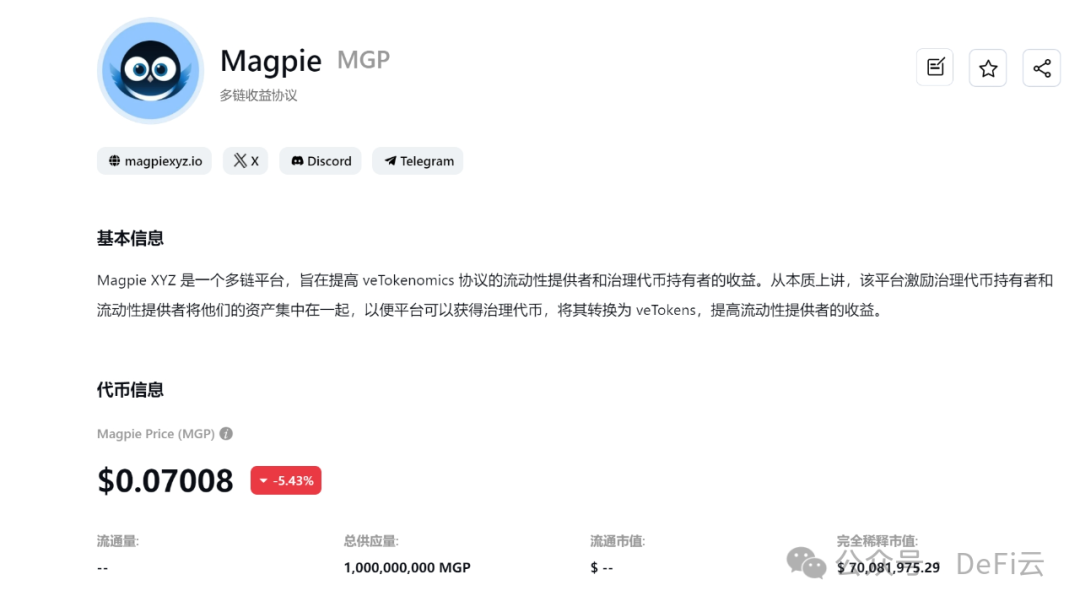 FTX 抛售灰度 BTC，富达增持，NFT 跨链项目 magic Eden 推出跨链钱包