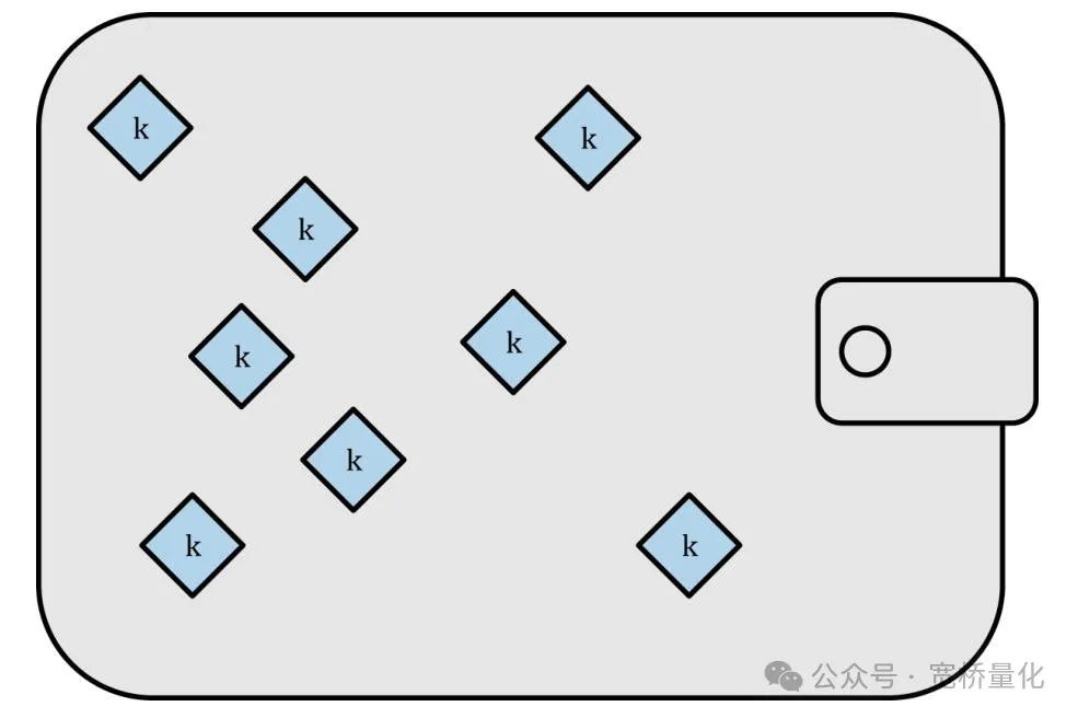 深入了解比特币钱包：功能、安全性与使用指南