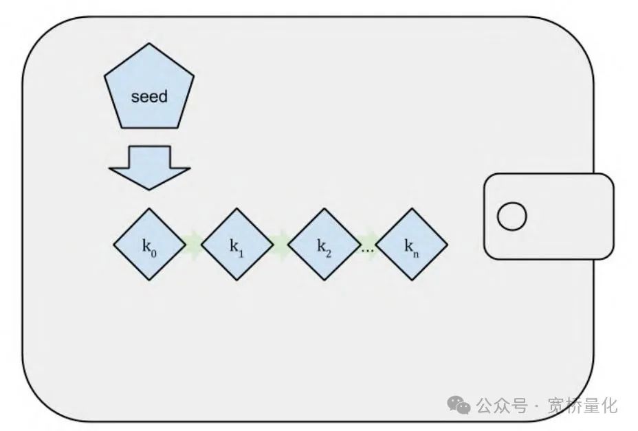 深入了解比特币钱包：功能、安全性与使用指南