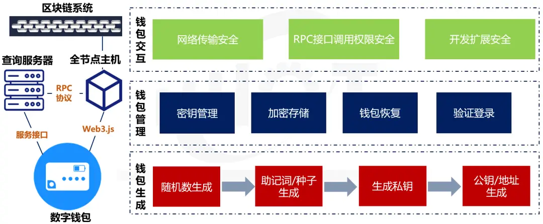 Web3 系列研究：中国信通院尹子航与神奇小狐狸 MetaMask 通往 Web3 世界的探索