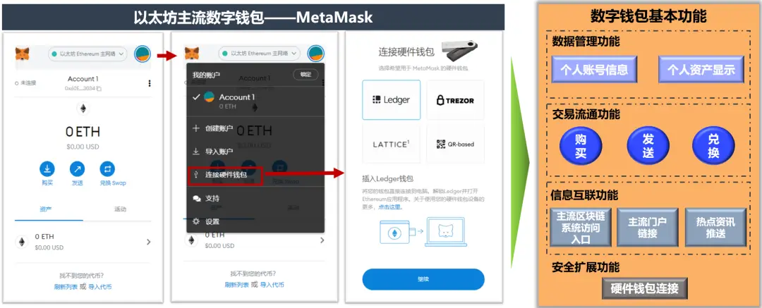 Web3 系列研究：中国信通院尹子航与神奇小狐狸 MetaMask 通往 Web3 世界的探索