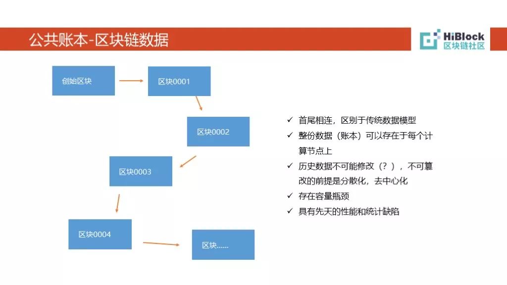 干货分享：破解区块链密码的技术进化之路实录