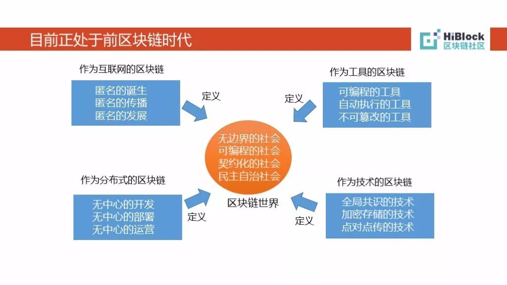 干货分享：破解区块链密码的技术进化之路实录