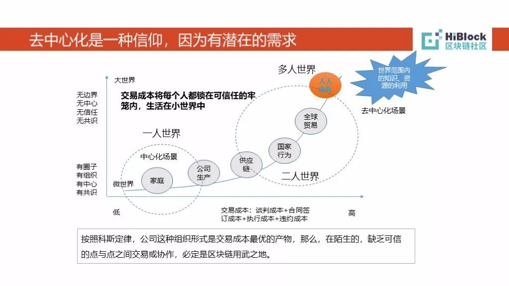 干货分享：破解区块链密码的技术进化之路实录