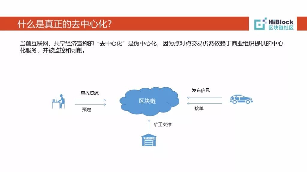 干货分享：破解区块链密码的技术进化之路实录