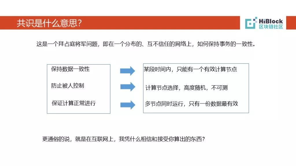 干货分享：破解区块链密码的技术进化之路实录