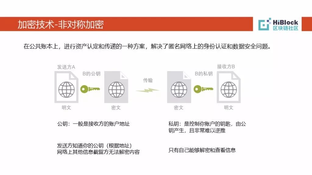 干货分享：破解区块链密码的技术进化之路实录