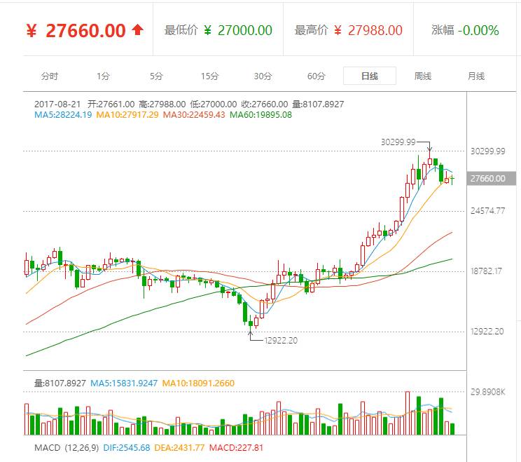 【磐石·商情】比特币暴涨 130%的原因揭秘，背后竟有惊天阴谋