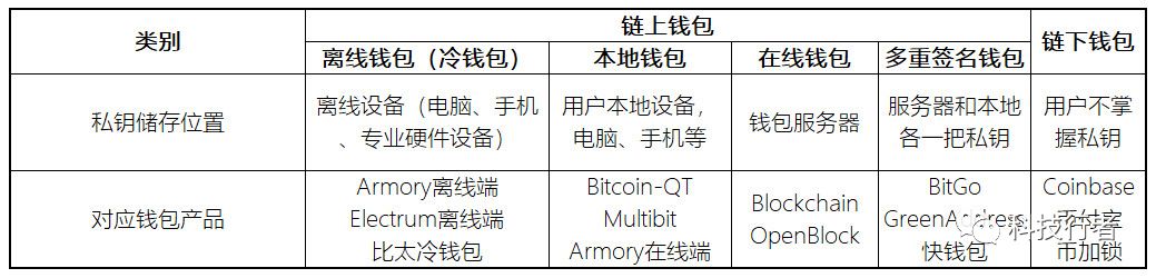 深入解析比特币钱包的工作原理