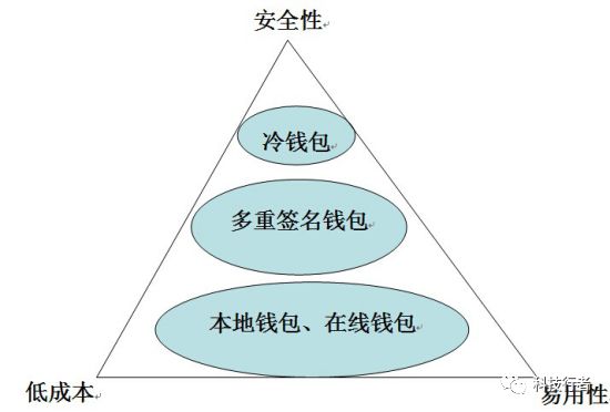 深入解析比特币钱包的工作原理