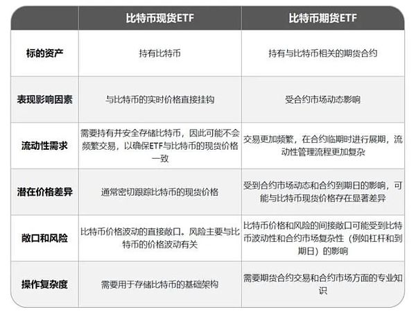 比特币现货 ETF 来袭，11 家发行公司实力与最大受益者分析