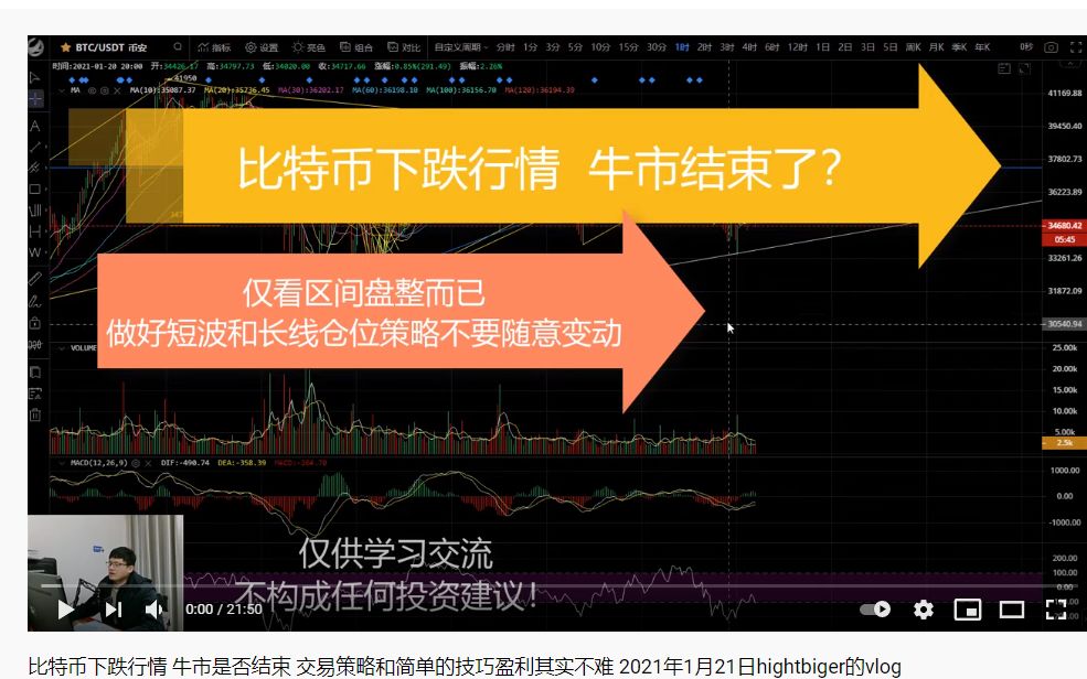 比特币 2 月走势及 2024 年牛市操作策略探讨