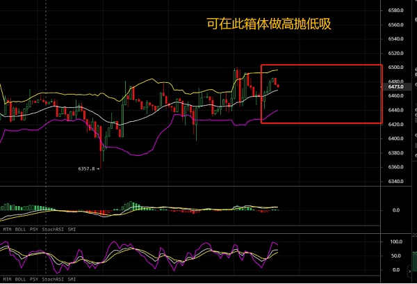 泰达币价格今日行情：USDT(tether)最新价格走势分析