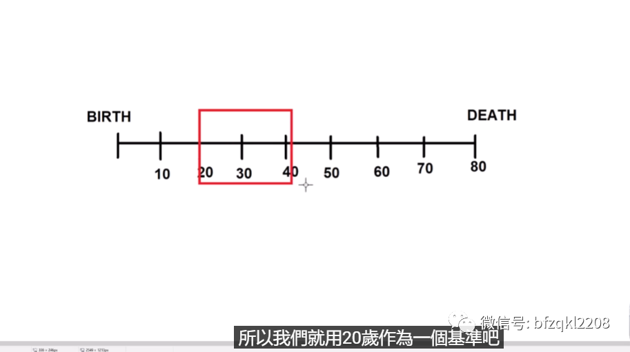 比特币跌破两万九，人生工作占比如何选择？