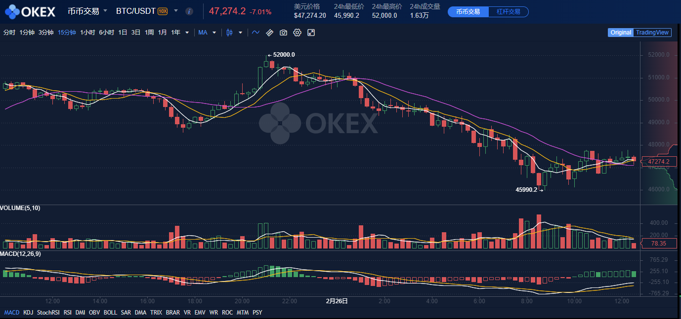 拥有 1 万个比特币能否套现及提现到银行卡的金额问题