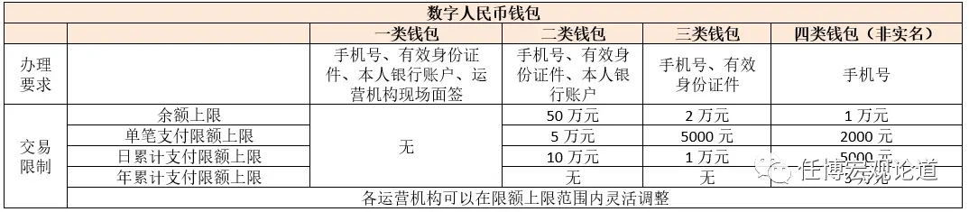 数字人民币手册（2023 年版）：详细解读与使用指南