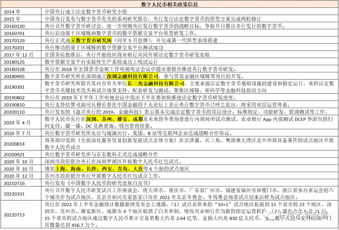 数字人民币手册（2023 年版）：详细解读与使用指南