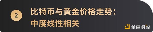 6 张图带你看懂比特币价格与美股等主流资产走势的相关性