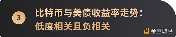 6 张图带你看懂比特币价格与美股等主流资产走势的相关性