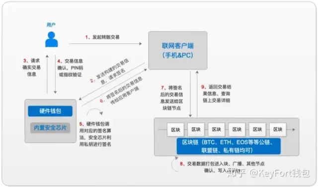 加密数字货币硬件钱包挑选指南