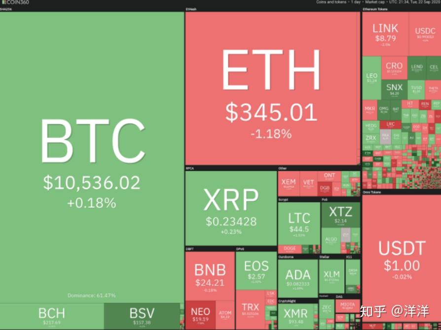 期货活动推动比特币价格上涨至 6.8 万美元，75%短期持有者获利