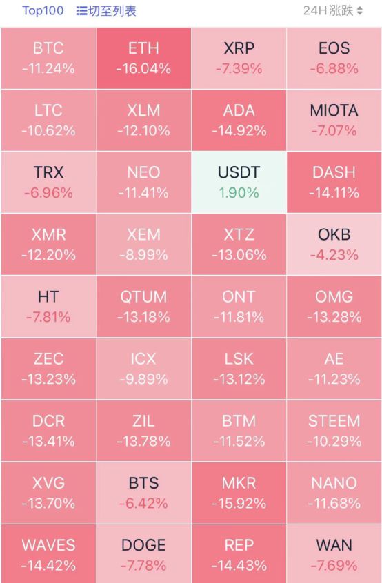 期货活动推动比特币价格上涨至 6.8 万美元，75%短期持有者获利