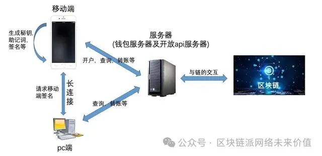 数字钱包是否合法？一文带你了解数字货币存储工具