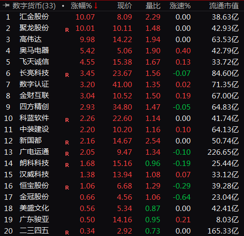 央行数字货币内测，个人支付方式或迎重大变革