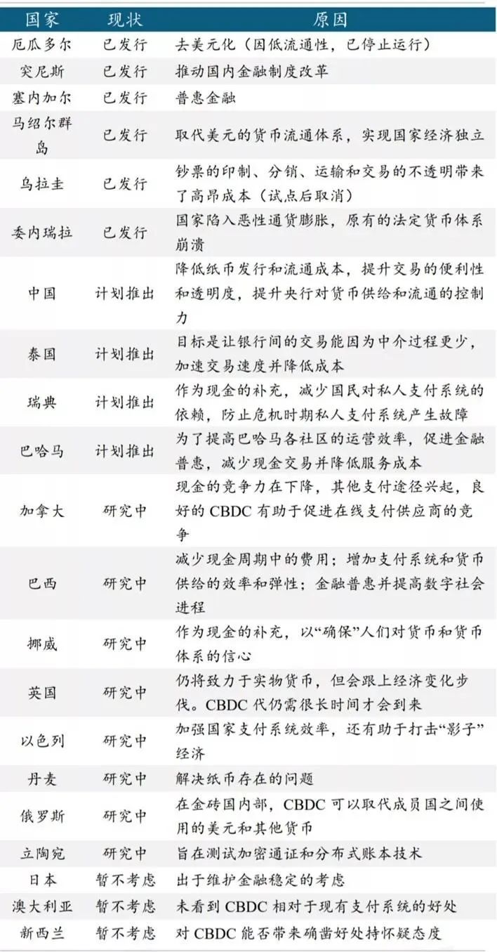 人民币国际化势在必行，央行数字货币钱包 APP 如何推进？