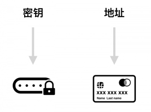 深入了解比特币钱包：私钥、地址与数字钱包的基本概念