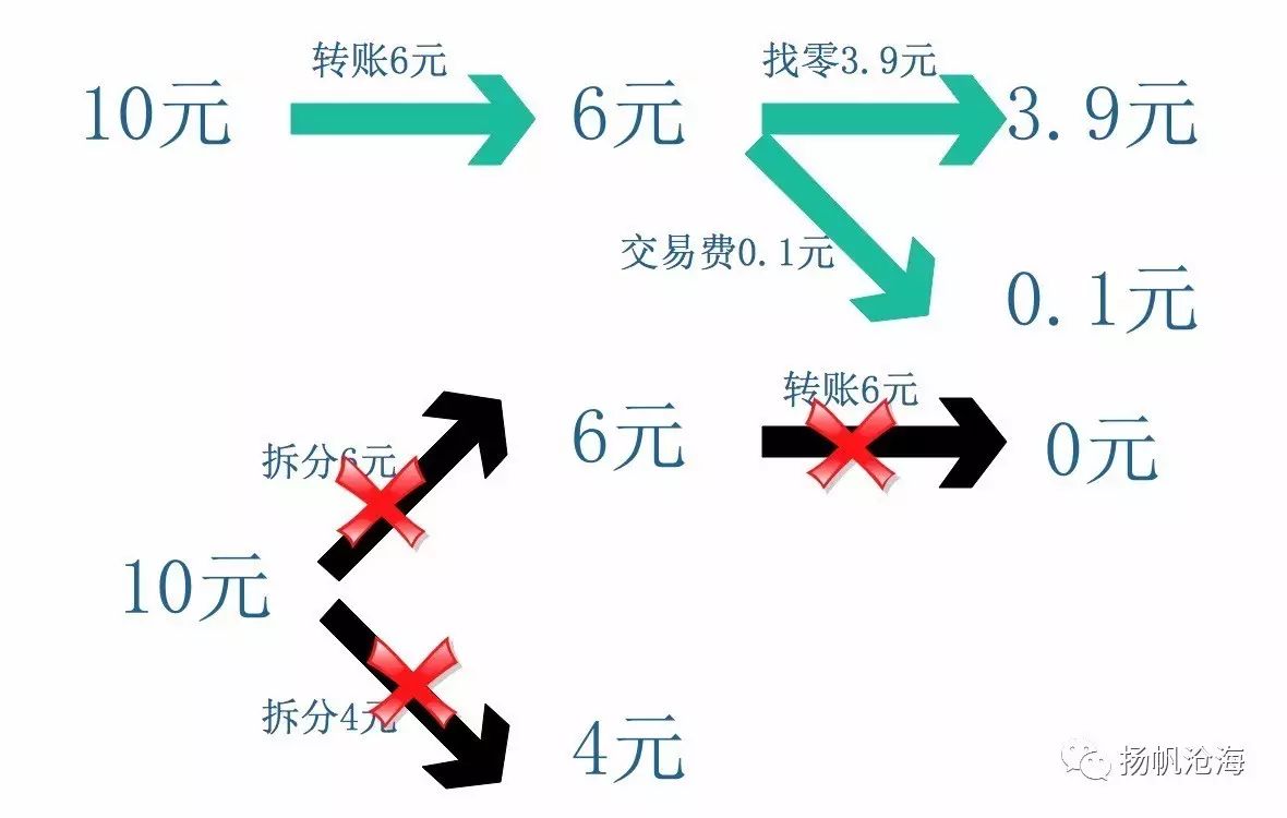 一文带你全面了解比特币钱包与交易