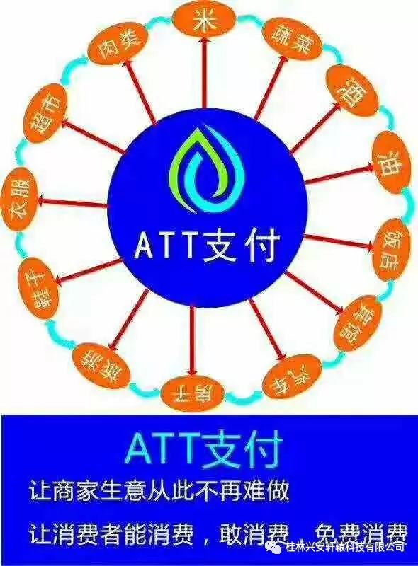 ATT：数字货币时代的到来已势不可挡