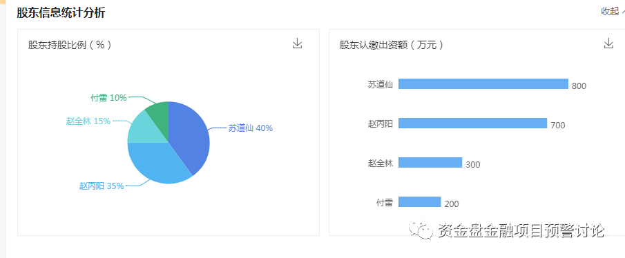 神童苏道仙的哥伦布 CAT 公司申请清算跑路，曝光其崩盘只是时间问题