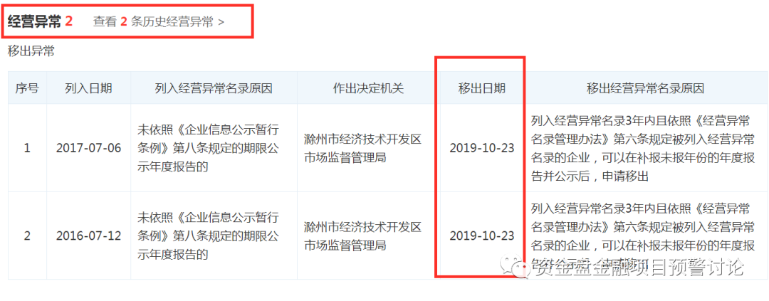 神童苏道仙的哥伦布 CAT 公司申请清算跑路，曝光其崩盘只是时间问题