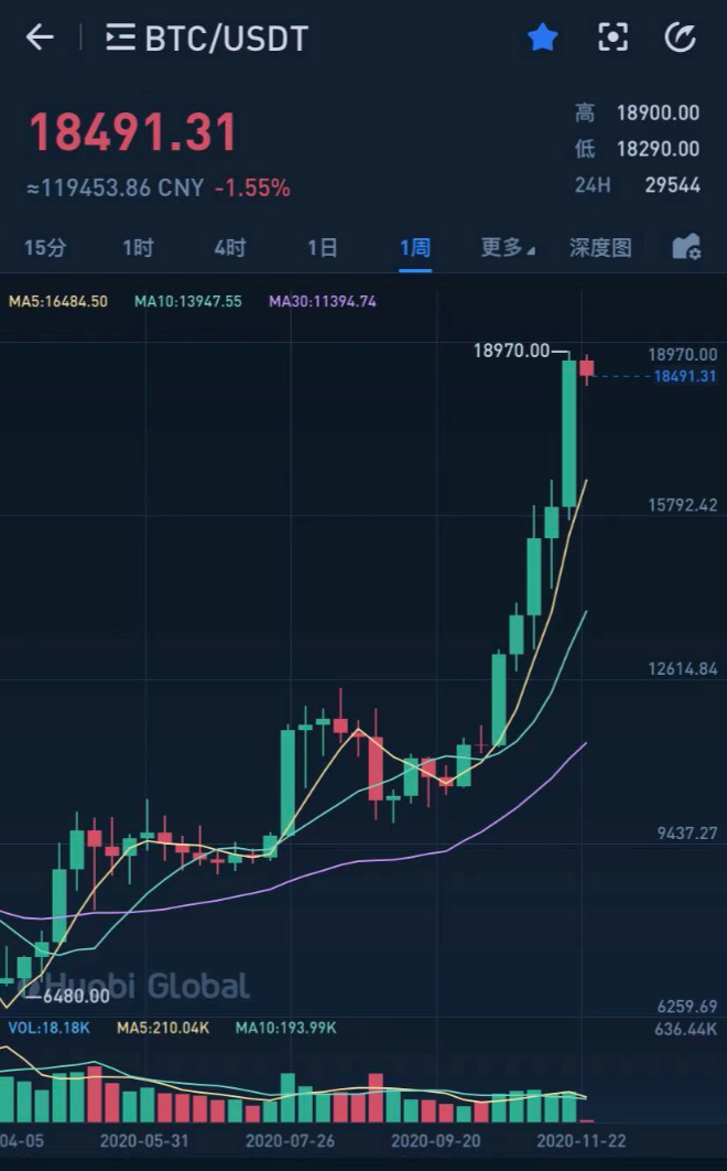 分享保管比特币的方法，保障你的数字资产安全