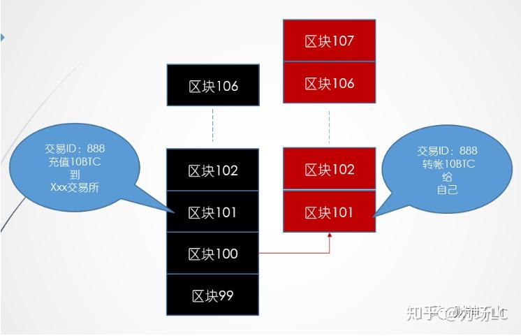 深入探究比特币机制：原理、特点与应用前景