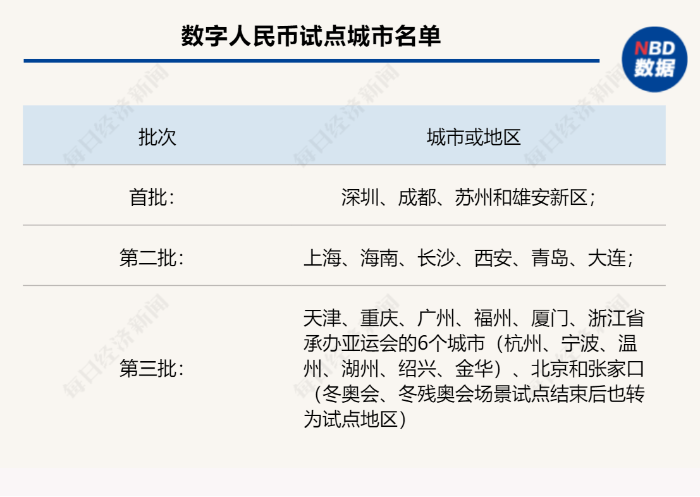 支付宝加入数字人民币受理网络，钱包与钱的合作引发业内关注