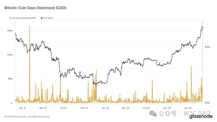 比特币爆发：引发全球金融市场的新变革